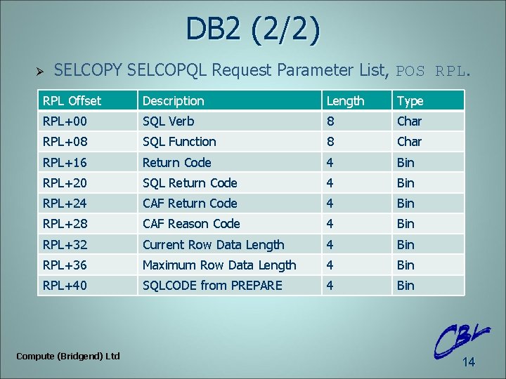 DB 2 (2/2) Ø SELCOPY SELCOPQL Request Parameter List, POS RPL Offset Description Length