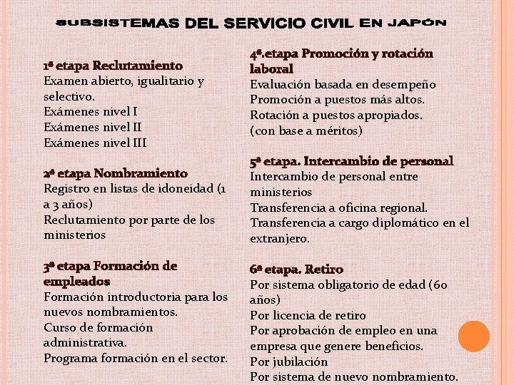 1ª etapa Reclutamiento Examen abierto, igualitario y selectivo. Exámenes nivel III 2ª etapa Nombramiento