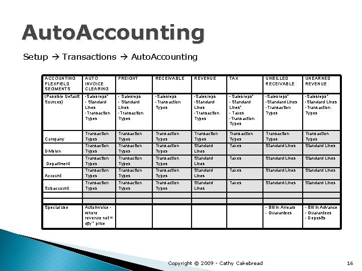 Auto. Accounting Setup Transactions Auto. Accounting ACCOUNTING FLEXFIELD SEGMENTS AUTO INVOICE CLEARING FREIGHT RECEIVABLE