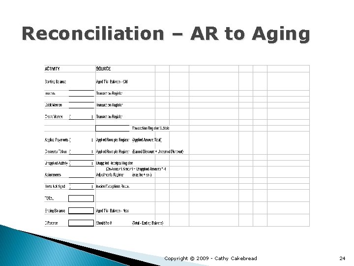 Reconciliation – AR to Aging Copyright © 2009 - Cathy Cakebread 24 