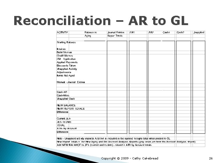 Reconciliation – AR to GL Copyright © 2009 - Cathy Cakebread 26 