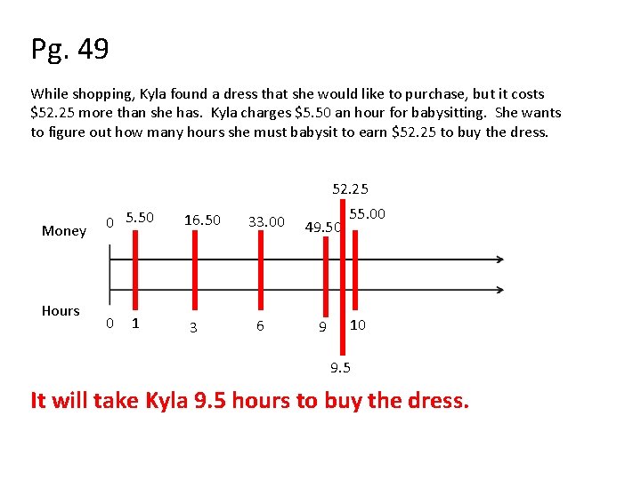 Pg. 49 While shopping, Kyla found a dress that she would like to purchase,