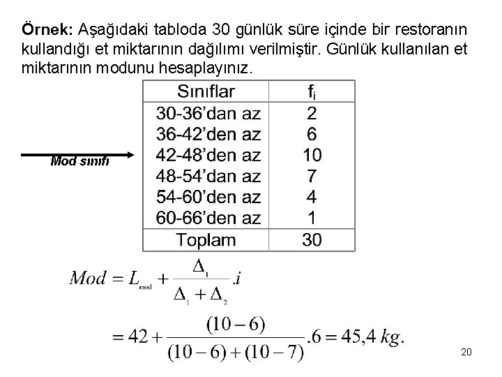 Örnek: Aşağıdaki tabloda 30 günlük süre içinde bir restoranın kullandığı et miktarının dağılımı verilmiştir.