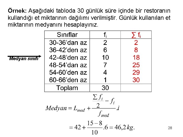 Örnek: Aşağıdaki tabloda 30 günlük süre içinde bir restoranın kullandığı et miktarının dağılımı verilmiştir.