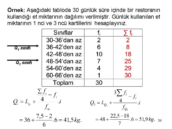 Örnek: Aşağıdaki tabloda 30 günlük süre içinde bir restoranın kullandığı et miktarının dağılımı verilmiştir.