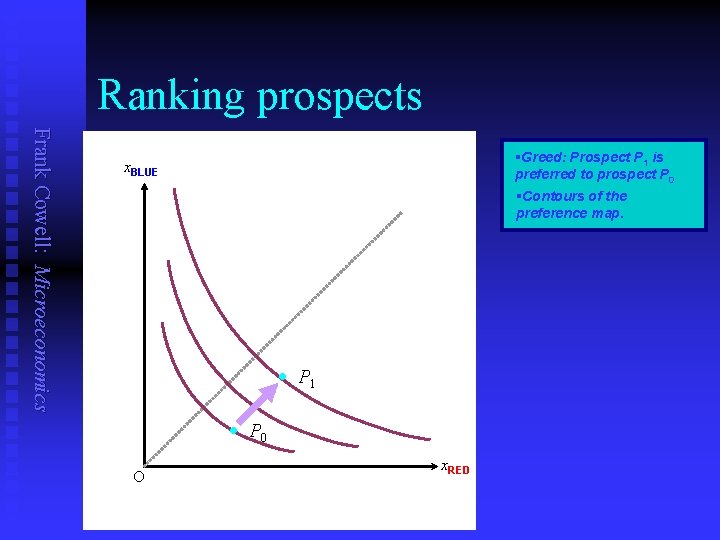Ranking prospects Frank Cowell: Microeconomics §Greed: Prospect P 1 is preferred to prospect P