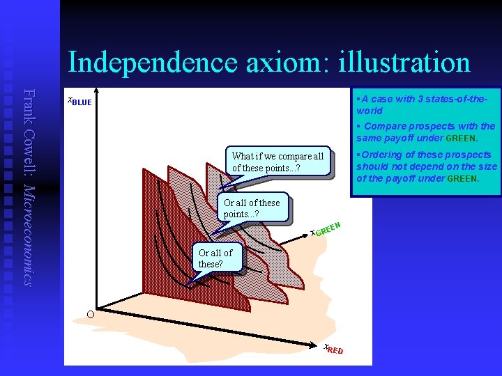 Independence axiom: illustration Frank Cowell: Microeconomics x. BLUE §A case with 3 states-of-theworld §