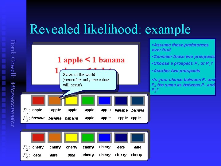 Revealed likelihood: example Frank Cowell: Microeconomics §Assume these preferences over fruit §Consider these two