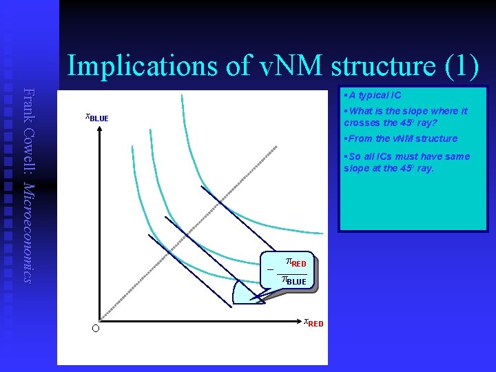 Implications of v. NM structure (1) Frank Cowell: Microeconomics §A typical IC §What is