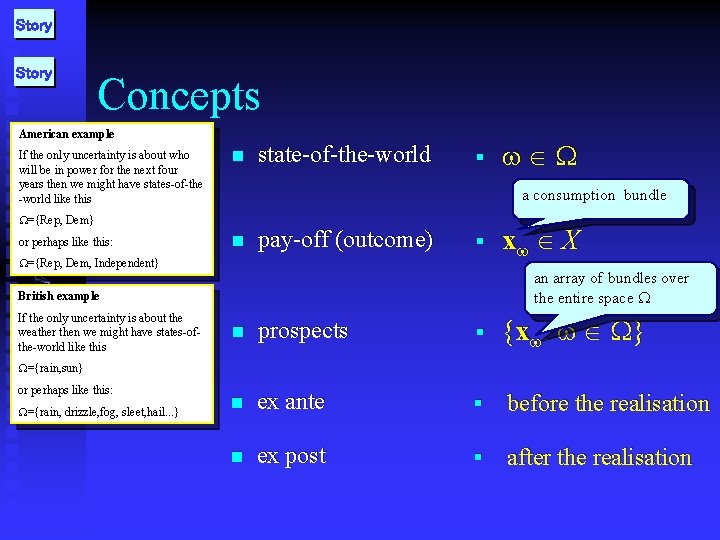 Story Concepts Frank Cowell: Microeconomics American example If the only uncertainty is about who