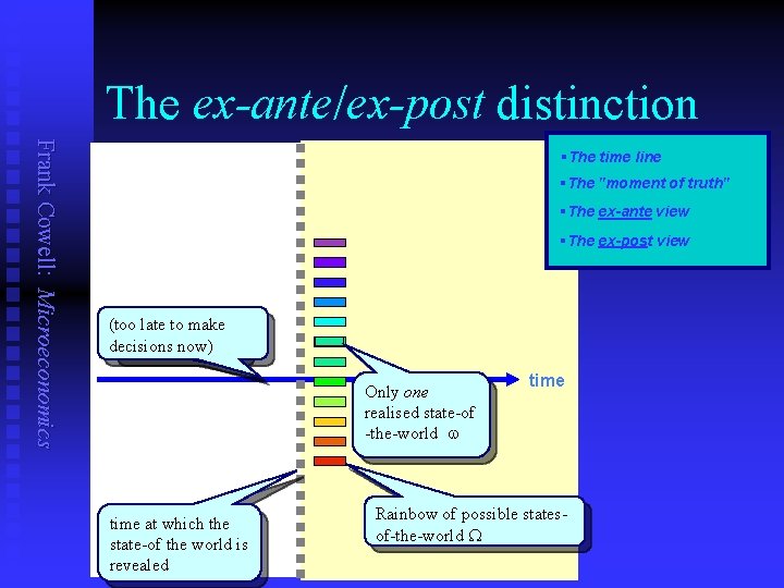 The ex-ante/ex-post distinction Frank Cowell: Microeconomics §The time line §The "moment of truth" §The