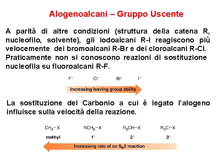 Alogenoalcani – Gruppo Uscente A parità di altre condizioni (struttura della catena R, nucleofilo,