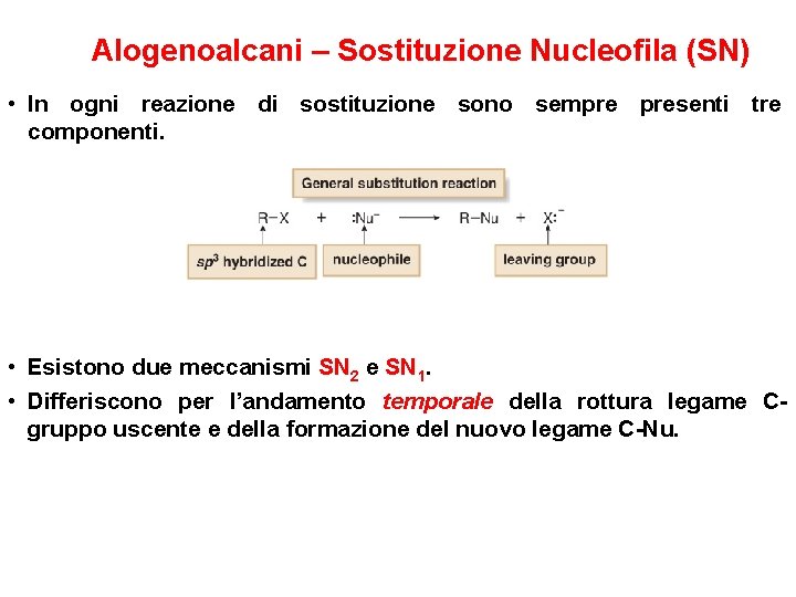 Alogenoalcani – Sostituzione Nucleofila (SN) • In ogni reazione di sostituzione sono sempre presenti