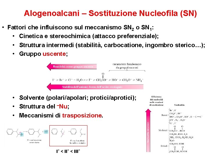 Alogenoalcani – Sostituzione Nucleofila (SN) • Fattori che influiscono sul meccanismo SN 2 o