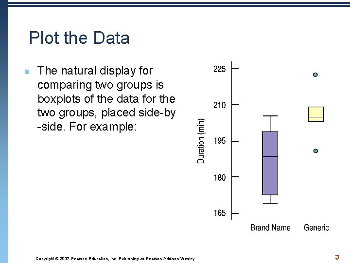 Plot the Data n The natural display for comparing two groups is boxplots of
