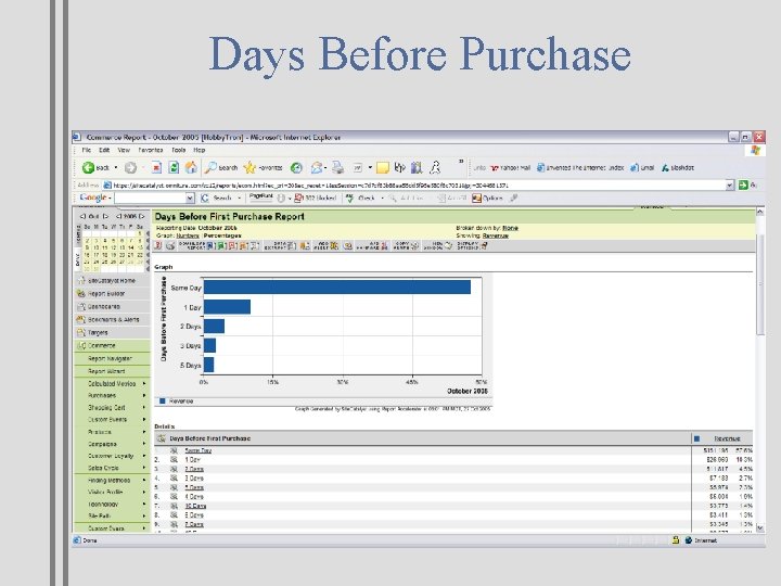 Days Before Purchase 