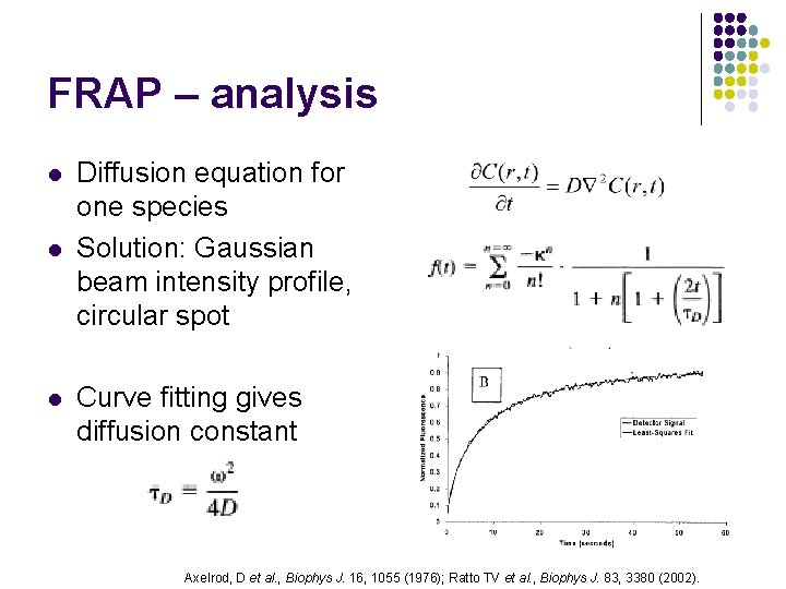 FRAP – analysis l l l Diffusion equation for one species Solution: Gaussian beam