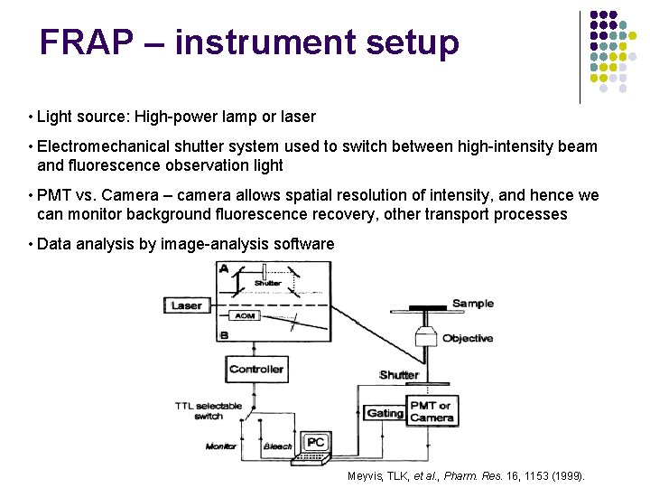 FRAP – instrument setup • Light source: High-power lamp or laser • Electromechanical shutter
