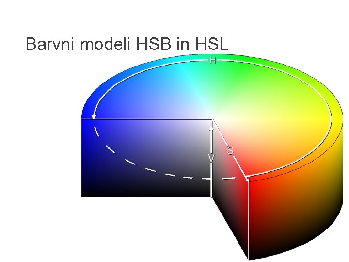 Barvni modeli HSB in HSL 