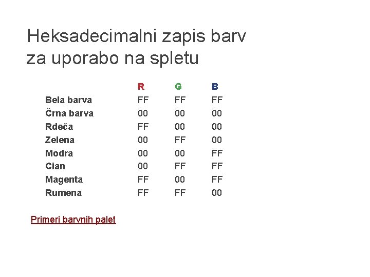 Heksadecimalni zapis barv za uporabo na spletu Bela barva Črna barva Rdeča Zelena Modra