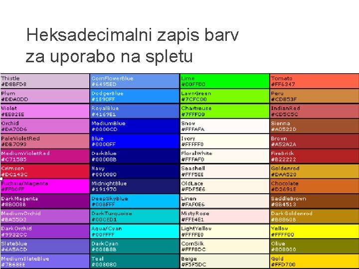 Heksadecimalni zapis barv za uporabo na spletu 
