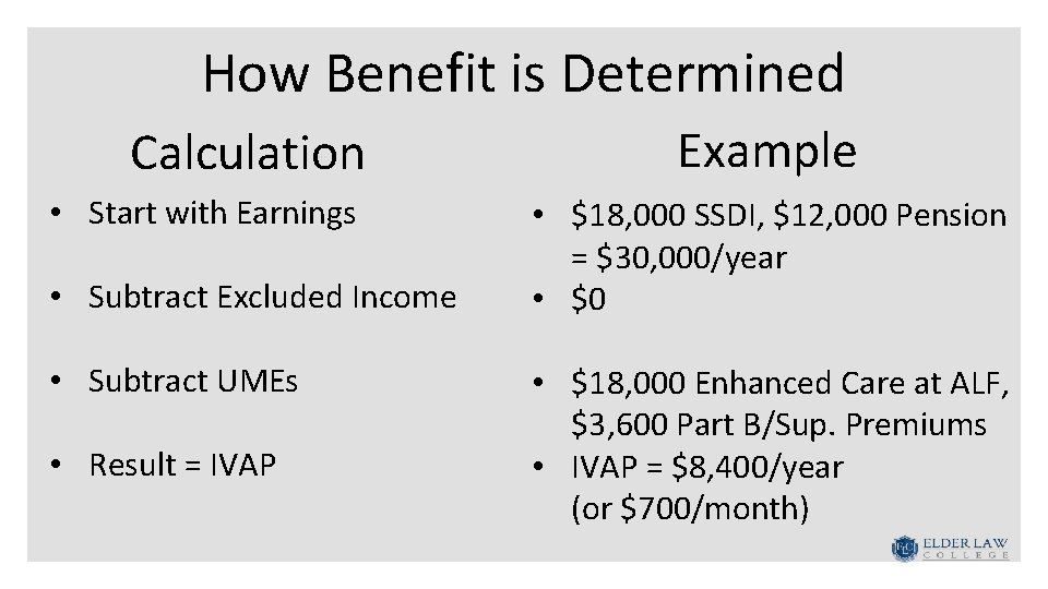 How Benefit is Determined Calculation • Start with Earnings • Subtract Excluded Income •