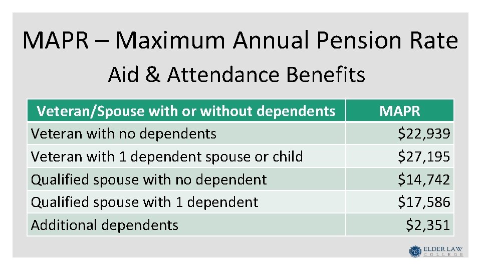 MAPR – Maximum Annual Pension Rate Aid & Attendance Benefits Veteran/Spouse with or without