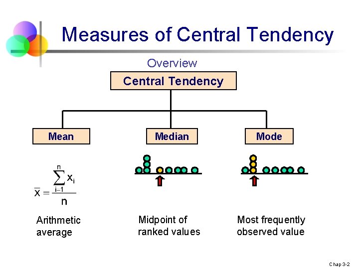 Measures of Central Tendency Overview Central Tendency Mean Median Mode Arithmetic average Midpoint of