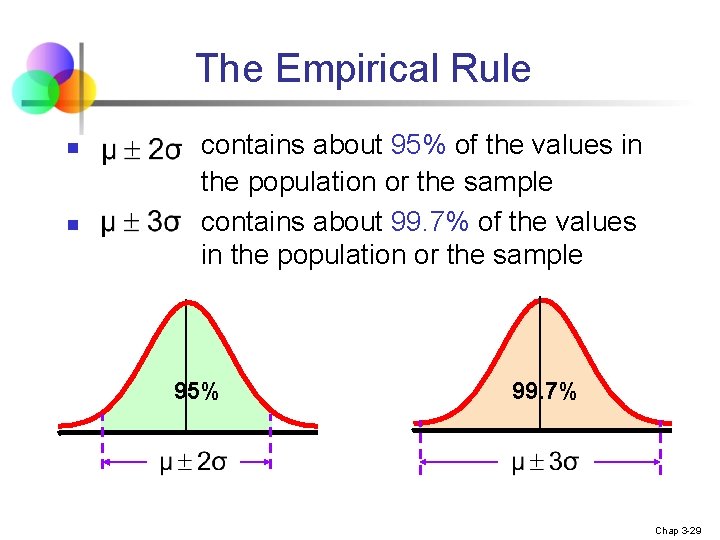 The Empirical Rule n n contains about 95% of the values in the population