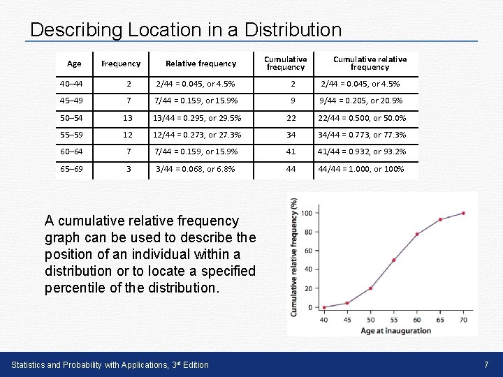 Describing Location in a Distribution Age Frequency Relative frequency Cumulative relative frequency 40– 44