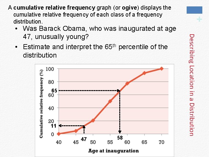 65 11 47 58 Describing Location in a Distribution • Was Barack Obama, who