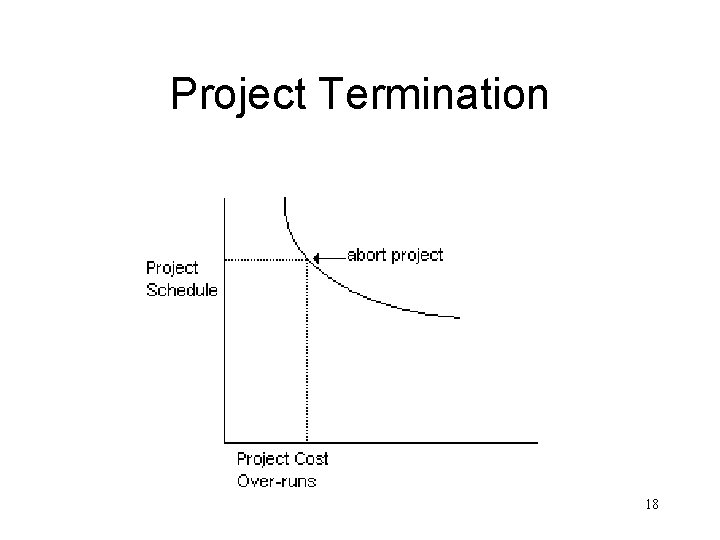 Project Termination 18 