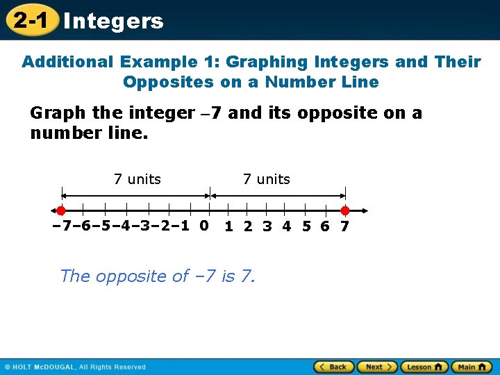 2 -1 Integers Additional Example 1: Graphing Integers and Their Opposites on a Number