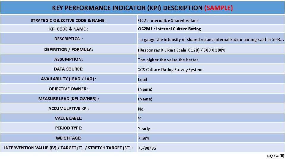 KEY PERFORMANCE INDICATOR (KPI) DESCRIPTION (SAMPLE) STRATEGIC OBJECTIVE CODE & NAME : OC 2