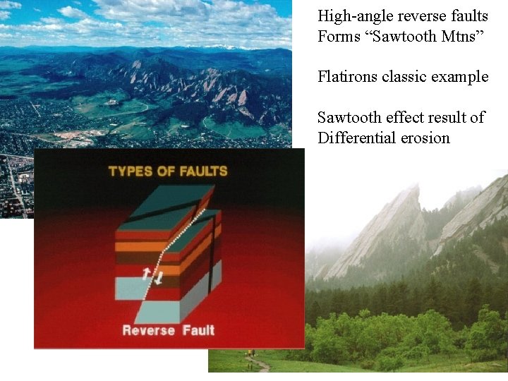 High-angle reverse faults Forms “Sawtooth Mtns” Flatirons classic example Sawtooth effect result of Differential