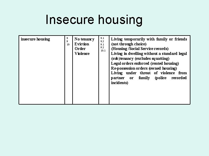 Insecure housing insecure housing 8 9 10 No tenancy Eviction Order Violence 8. 1