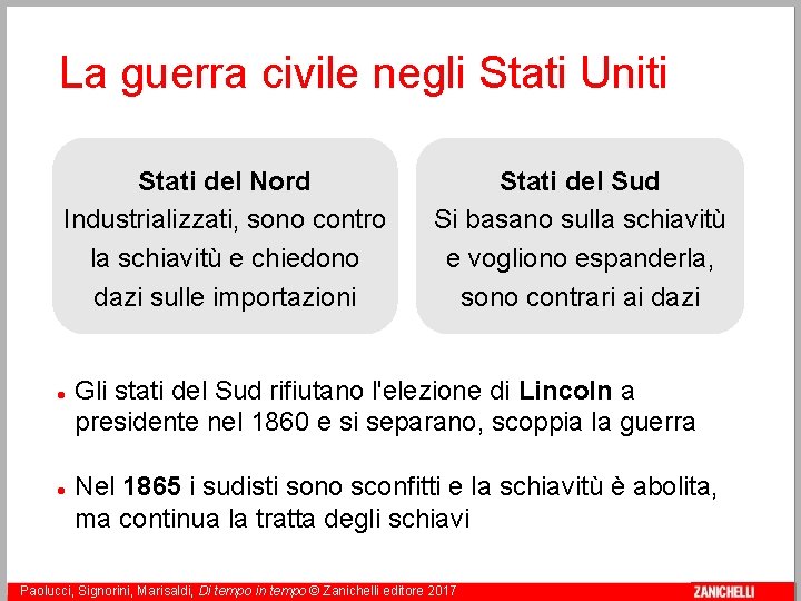 La guerra civile negli Stati Uniti Stati del Nord Industrializzati, sono contro la schiavitù