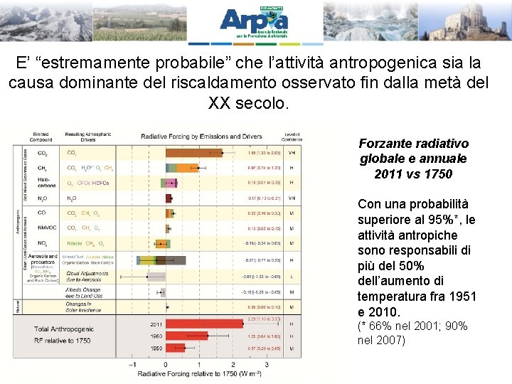 E’ “estremamente probabile” che l’attività antropogenica sia la causa dominante del riscaldamento osservato fin