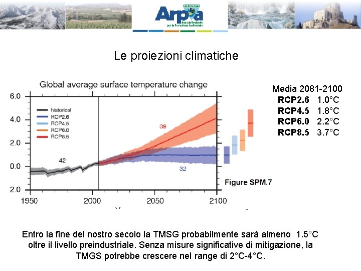 Le proiezioni climatiche Media 2081 -2100 RCP 2. 6 1. 0°C RCP 4. 5