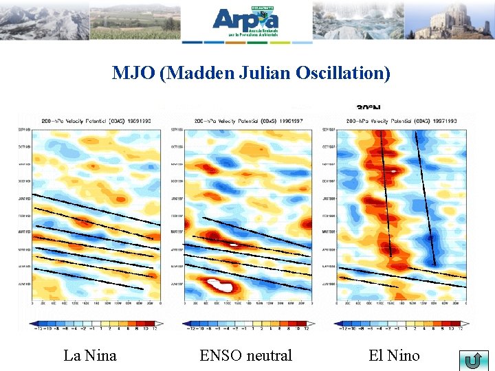 MJO (Madden Julian Oscillation) La Nina ENSO neutral El Nino 