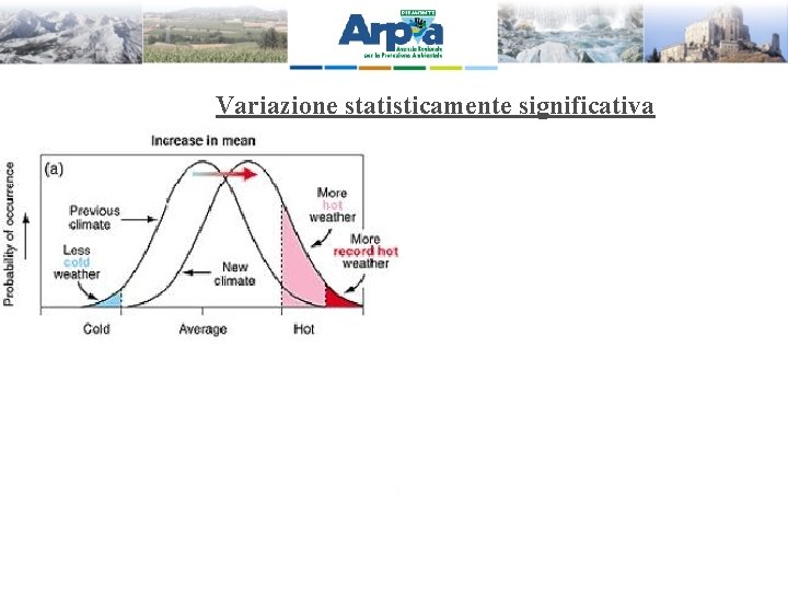 Variazione statisticamente significativa 