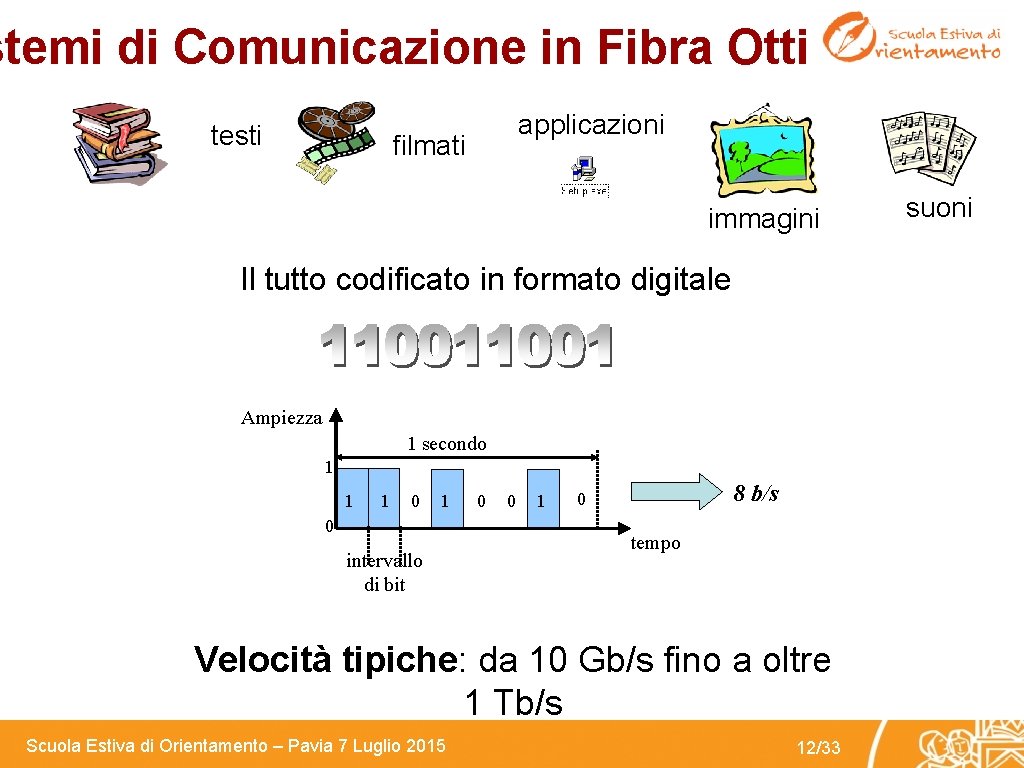 stemi di Comunicazione in Fibra Ottica testi applicazioni filmati immagini Il tutto codificato in