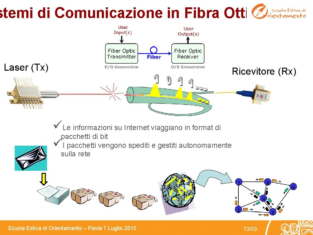 stemi di Comunicazione in Fibra Ottica Laser (Tx) Ricevitore (Rx) üLe informazioni su Internet