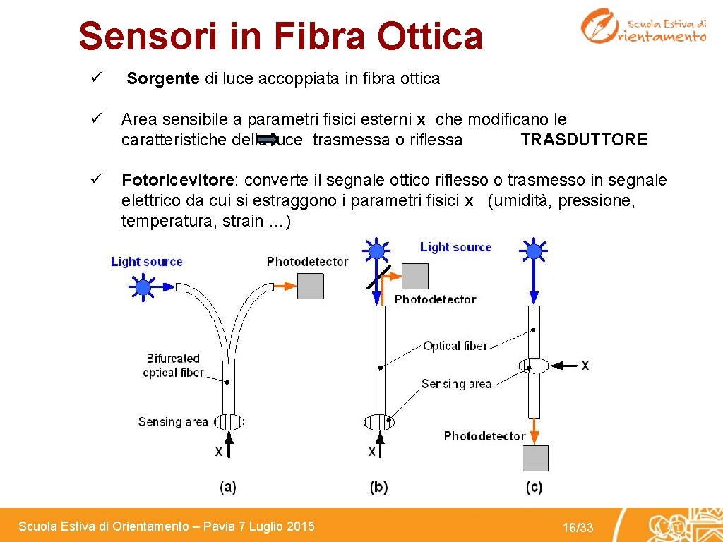 Sensori in Fibra Ottica ü Sorgente di luce accoppiata in fibra ottica ü Area