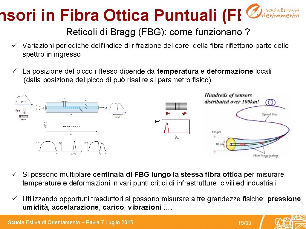 nsori in Fibra Ottica Puntuali (FBG) Reticoli di Bragg (FBG): come funzionano ? ü