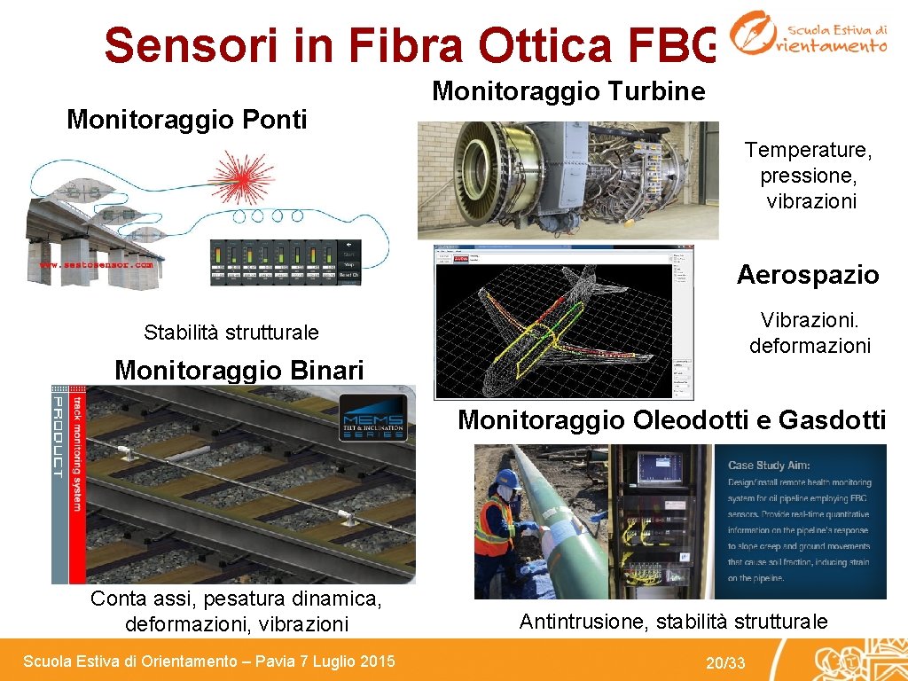 Sensori in Fibra Ottica FBG Monitoraggio Ponti Monitoraggio Turbine Temperature, pressione, vibrazioni Aerospazio Vibrazioni.