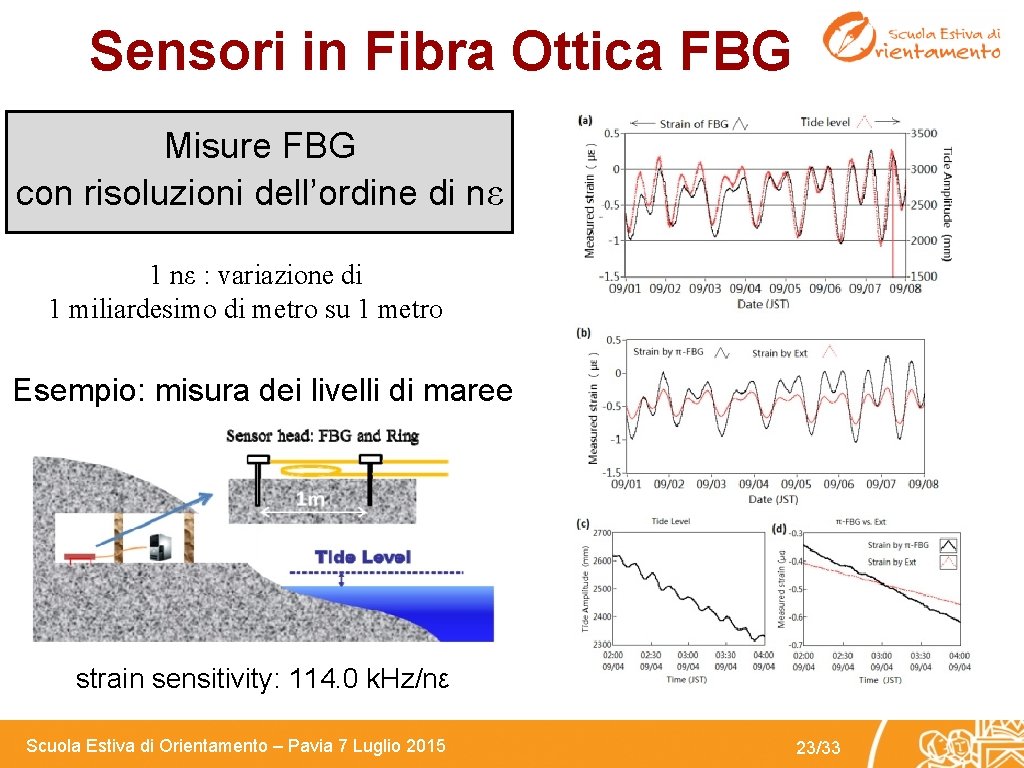 Sensori in Fibra Ottica FBG Misure FBG con risoluzioni dell’ordine di nε 1 nε