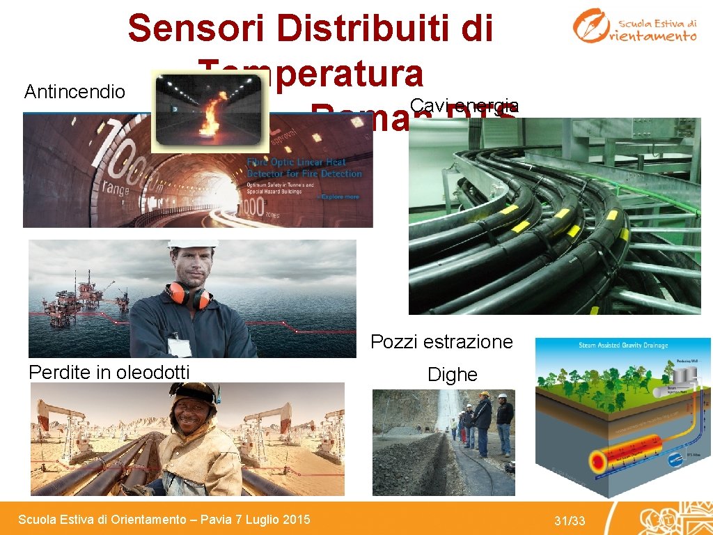 Sensori Distribuiti di Temperatura Antincendio Cavi energia Raman DTS Pozzi estrazione Perdite in oleodotti