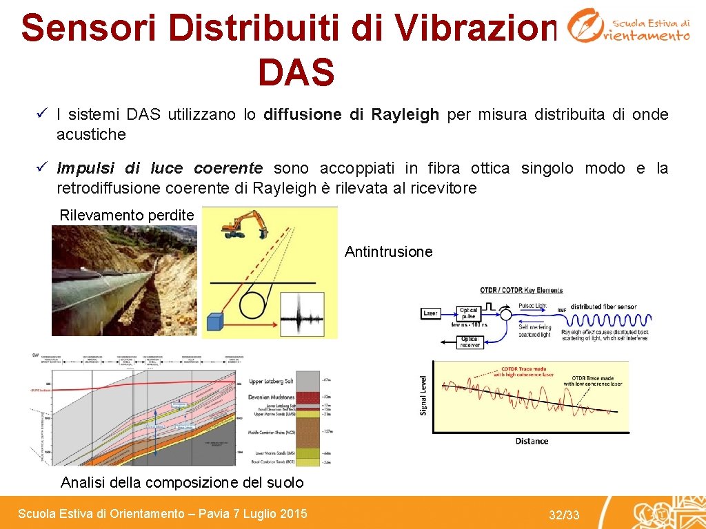Sensori Distribuiti di Vibrazioni DAS ü I sistemi DAS utilizzano lo diffusione di Rayleigh