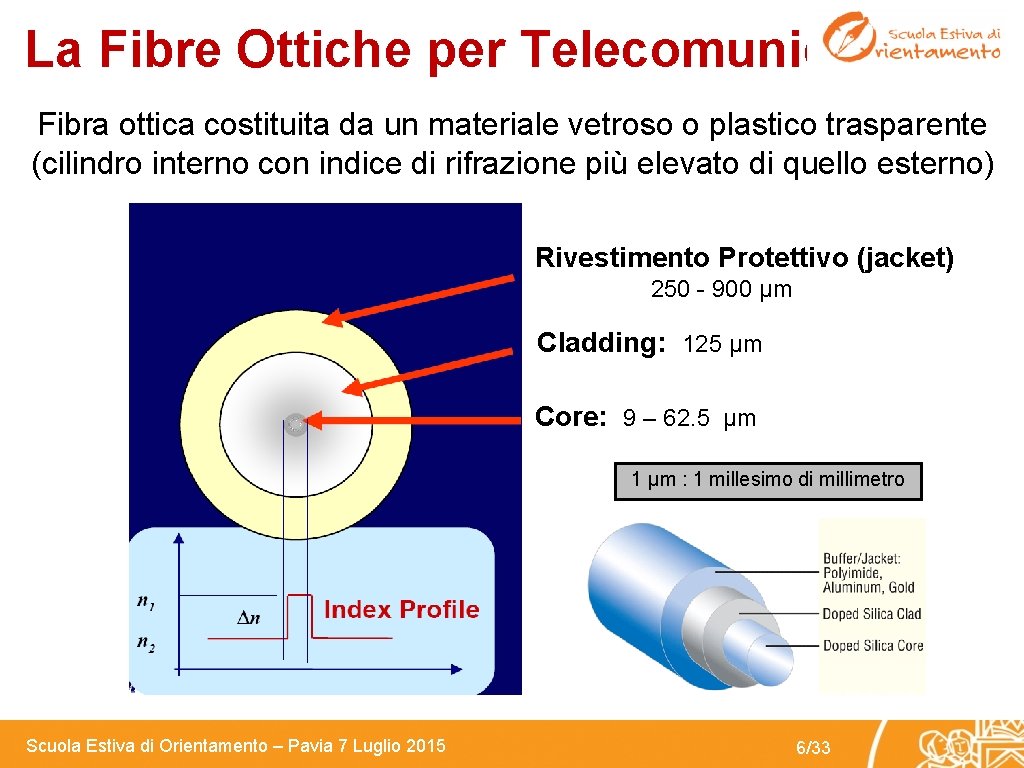 La Fibre Ottiche per Telecomunicazioni Fibra ottica costituita da un materiale vetroso o plastico